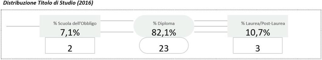 modalità "Laurea", "Laurea breve",