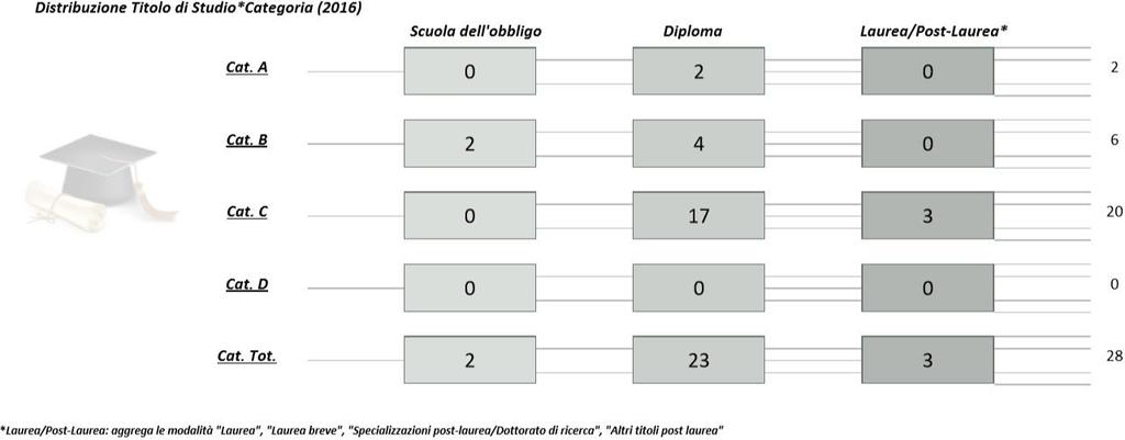 di ricerca", "Altri titoli post laurea"