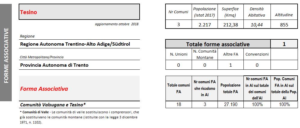 Digitale di Elevazione (DEM) a