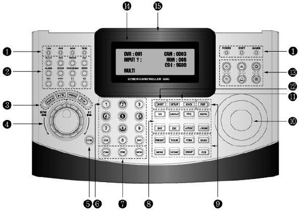 Tasto SHIFT 13 Zoom/Focus/Iris 14 LCD a 4 linee 15 Logo 1 RS-232: questa porta viene utilizzata per la connessione a modem esterni per la visualizzazione, la configurazione e l aggiornamento software.