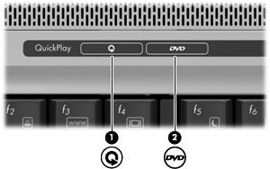 Uso dei pulsanti QuickPlay Le funzioni dei pulsanti DVD e Supporto variano a seconda del software installato sul computer.