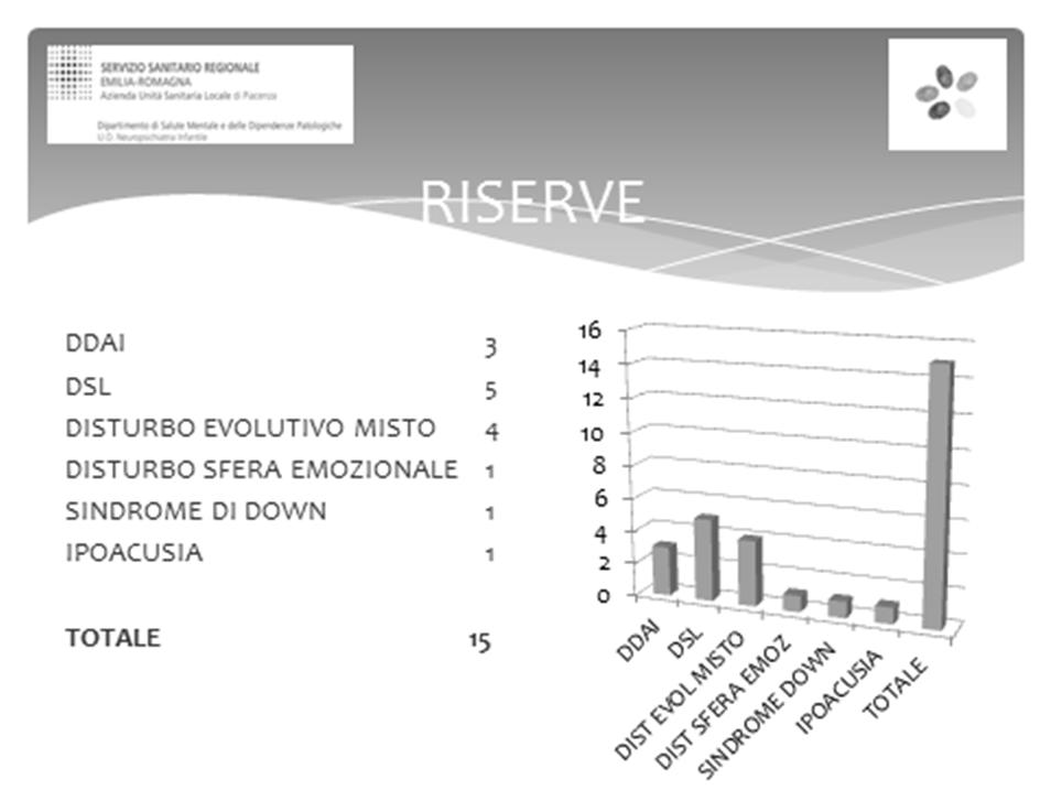 riserve 7