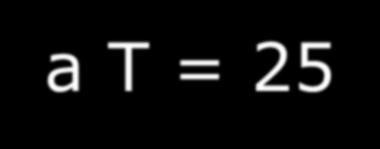 a T = 25 C ph -log [H O 10 3 ph < poh poh -log [OH 10 ph > poh - ph [H 3 O + 0 1 2 3 4 5 6 7 8 9 10 11 12 13 14 10 0 10-1 10-2 10-3 10-4 10-5 10-6 10-7 10-8 10-9 10-10