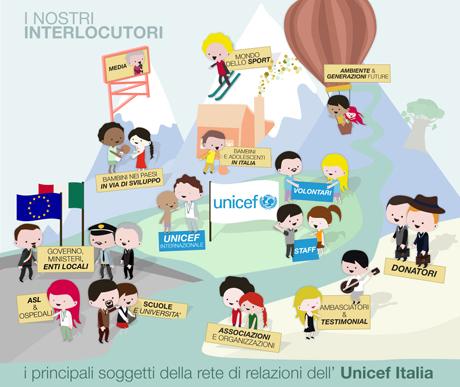 30/6/2014 I nostri stakeholder - Unicef Italia http://www.unicef.it/doc/3114/stakeholder.