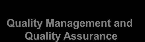 ISO/TC 176 Environmental Management Quality Management and