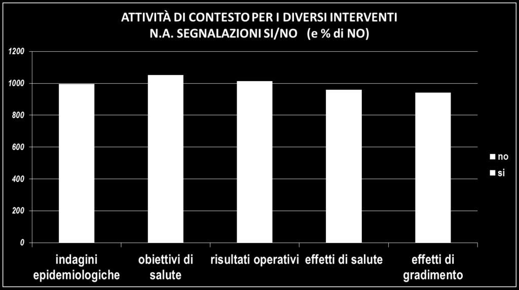 rispondenti Media attività