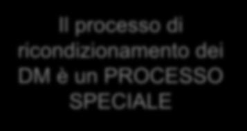 Il processo di