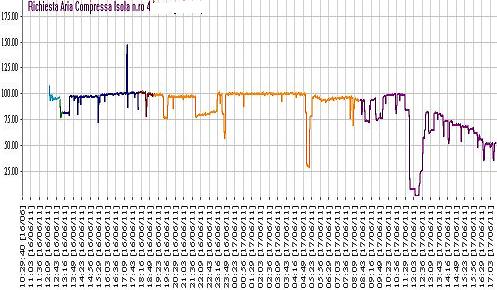 Case Study Perchè oggi ne installereste 10 e Vi fate esperienza nella gestione, domani sarete pronti a