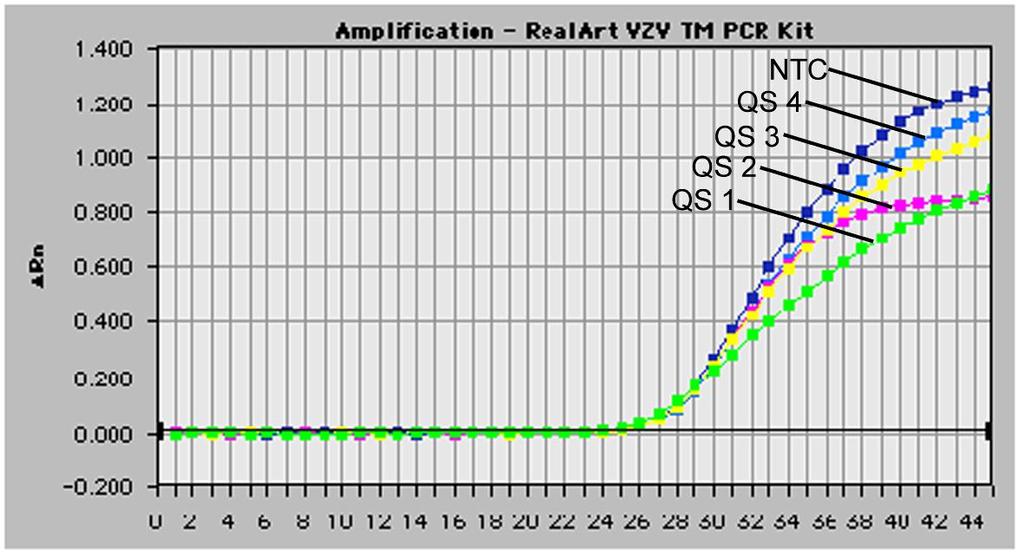 26: rilevazione del Controllo interno (IC) mediante la rilevazione di un segnale di fluorescenza VIC (ABI PRISM