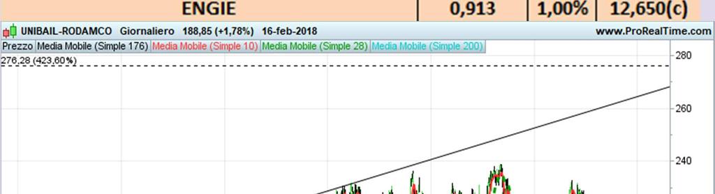 Area di vendita 3500.