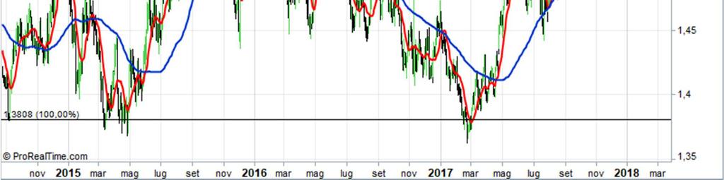 Ne' questo documento, ne' il suo contenuto, ne' una sua copia possono essere modificati in qualsiasi modo, trasmessi o distribuiti senza citare la fonte ovvero MoneyRiskAnalysis.