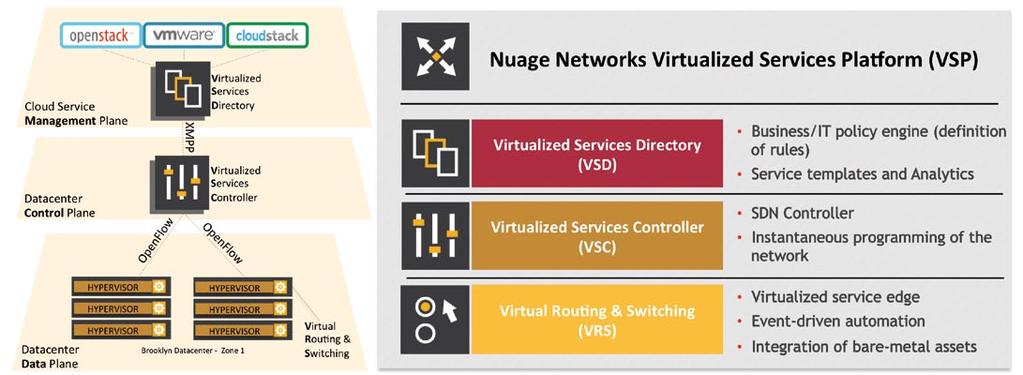 Le soluzioni cloud di Alcatel-Lucent integrano le piattaforme Nuage Networks Virtualized Services Platform (VSP 5 ).