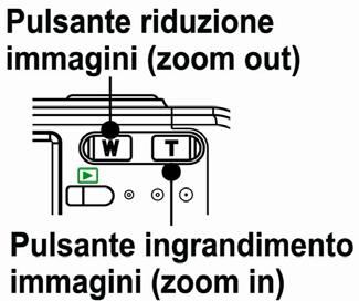 Utilizzo dello Zoom La fotocamera è dotata di zoom ottico e digitale per eseguire lo zoom avanti per soggetti distanti o lo zoom indietro per uno scatto con grandangolo.