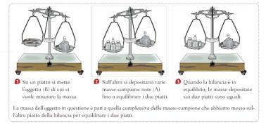 2. Massa e peso La misura della massa si fa per confronto.