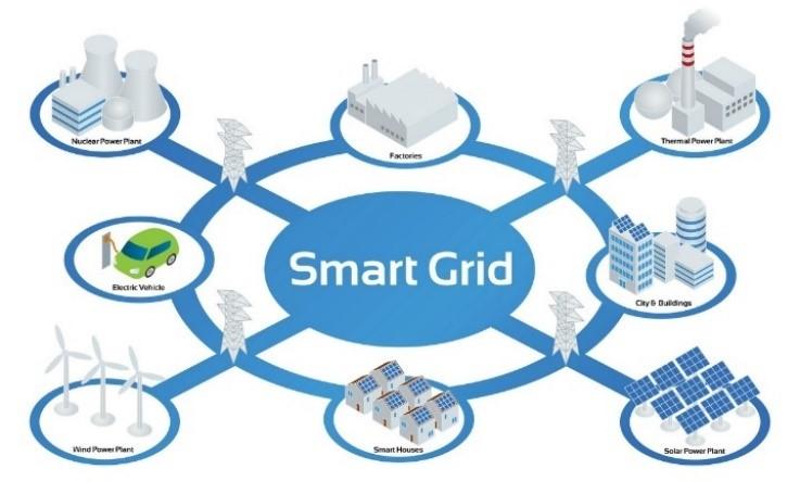 Logica funzionamento micro-grid Componenti Impianto fotovoltaico Pompa di calore Utilities (illuminazione, ACS, etc.