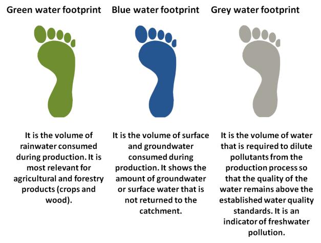 Analisi degli impatti ambientali Water Footprint Assessment (WFA)