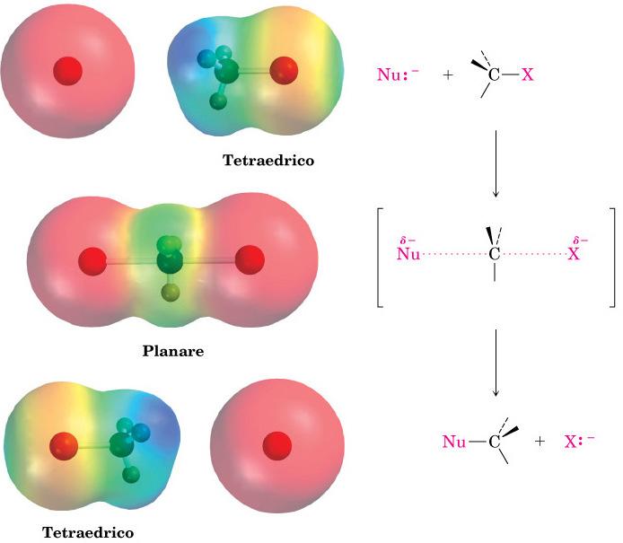 di conseguenza la stereochimica dell atomo di carbonio chirale.