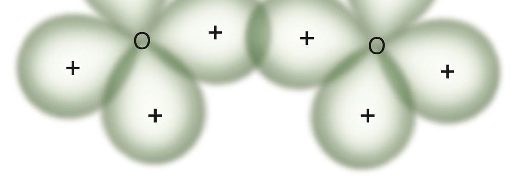 L orbitale di legame σ O-O si forma dalla combinazione di un orbitale sp 3 per ogni atomo