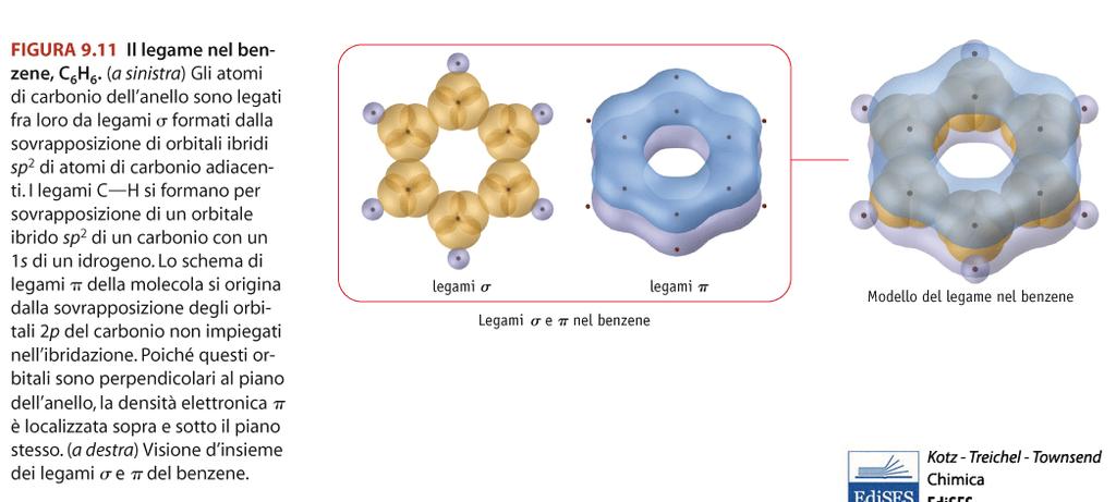 Benzene, C