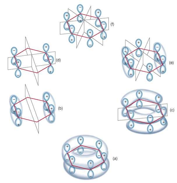 Benzene, C 6 H 6 I sei orbitali molecolari risultanti della molecola di benzene sono ordinati in ordine di energia.