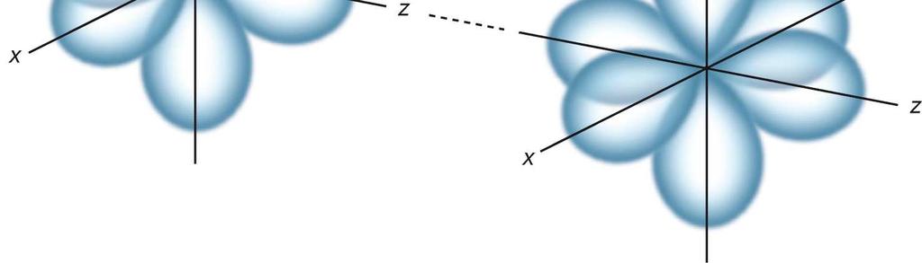 due modi: gli orbitali p orientati lungo l asse internucleare (asse z)