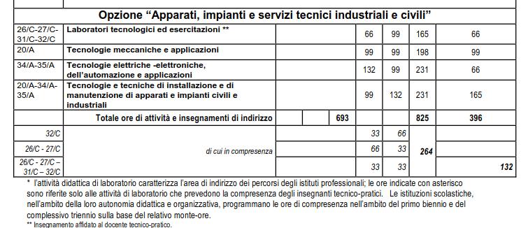 ATTIVITÀ E INSEGNAMENTI DELL AREA GENERALE COMUNI AGLI INDIRIZZI DEI SETTORI: