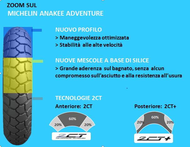 MICHELIN Anakee Adventure, Un concentrato di tecnologie Il MICHELIN Anakee Adventure si arricchisce di nuovi elastomeri, nuove formulazioni, nuove tecnologie e una nuova scultura, con ottime