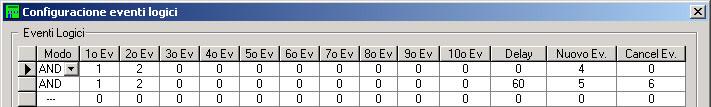 Figura 8: Configurazione eventi logici 4. Selezionare Ev.Logici > Configurazione, inserire l evento 6 nella colonna Cancel Ev. e inserire l evento 5 nella colonna Nuovo Ev.