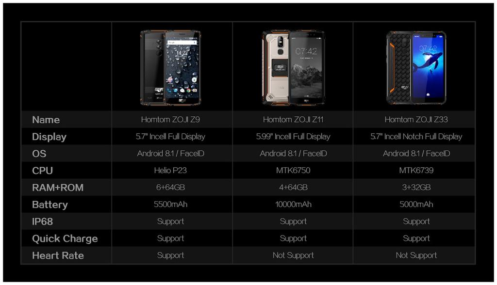 Sembra che la Z-Series di ZOJI sia al completo: dopo l'annuncio di ZOJI Z9, l'azienda cinese aggiunge altri due nuovi rugged-phone alla famiglia, chiamati ZOJI Z11 e ZOJI Z33.