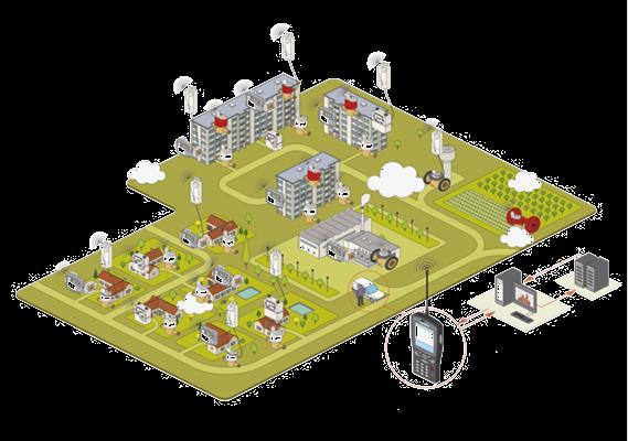 3.1 Smart Metering I contatori intelligenti consentono: di raccogliere da remoto i dati relativi ai consumi di utenza: portate, perdite, consumi