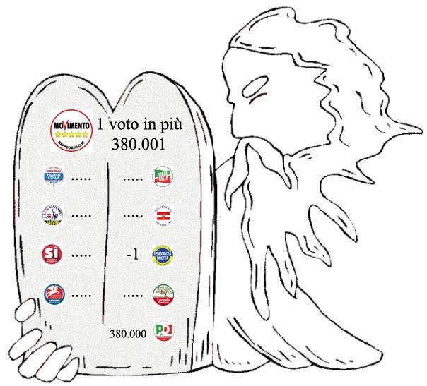 8. Dopo tutto l eccellente lavoro che farete, CONTROLLATE IL VERBALE redatto dal presidente di seggio, che sarà spedito al comune e quindi nel capoluogo di provincia. Sono quelli i numeri che valgono!