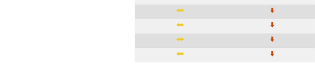 ANNO Bologna 2015-3-3 232,50 /T 0,0% -6,3% Milano 2015-3-3 251,00 /T 0,0% -5,6% Frumento tenero -