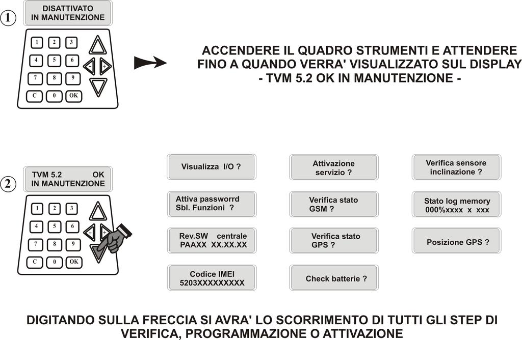 PRIMA DI ATTIVARE IL SERVIZIO VERIFICA D IMPIANTO E ATTIVAZIONE DEL SERVIZIO Compilare il Voucher dal sito www.octotelematics.