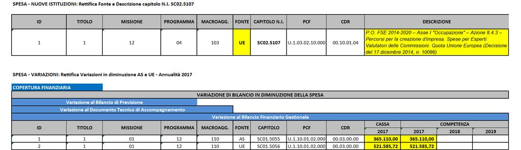 ALLEGATO 2 - PARTE B RETTIFICA ALLEGATO 14 - PARTE B - DGR n. 20/4 del 19.04.