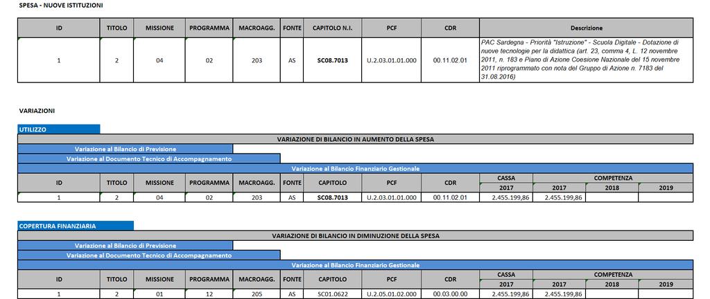 ALLEGATO 3 - PARTE B VARIAZIONE AL BILANCIO DI PREVISIONE, AL