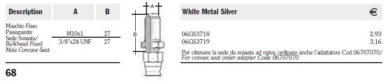 Vite Spurgo - Nero 7,5 14 06GS3697 1,97 M10x1 20 06GS3714