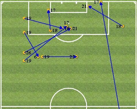 Studio Finalizzazioni - COSA EVENTO Tiri Totali Tiri nello Specchio Tiri Fuori dallo Specchio Tiri da Dentro l'area Tiri da Fuori Area Reti Percentuale Realizzativa TOTALE 2 5 8 % DOVE TIRI ASSIST