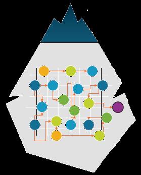 Analisi real-time e sui dati storici Catturare Riconoscere Dedurre Descriptive Analytics Cosa è successo? Come, con che frequenza, dove?