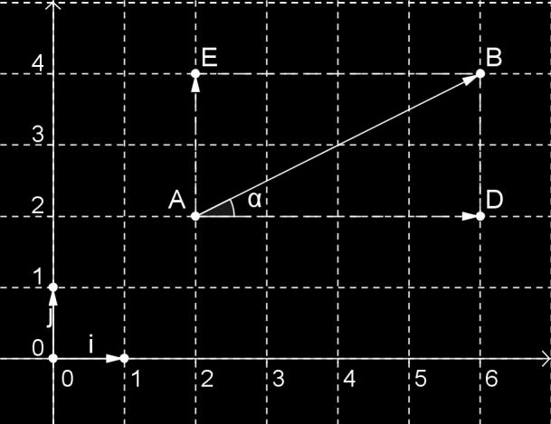 *** Modulo e componenti cartesiane del vettore In riferimento alla Figura 3, osserviamo che l angolo è quello che il vettore forma con la direzione positiva dell asse delle ascisse e