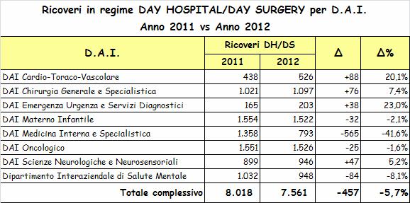 Azienda Ospedaliera Universitaria Senese All. 2 alla Delibera n.