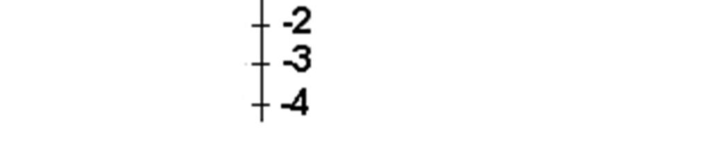 Si definisce Numero Complesso una qualsiasi coppia di numeri individuabile su di un piano cartesiano nel quale su di un asse sono riportati i numeri reali e sull altro asse i numeri immaginari.