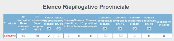 Sezione obbligatoria per le aziende che intendono compensare all interno delle proprie sedi o nelle aziende facenti parte dello stesso gruppo, così come definito dall art. 31 del D.lgs. 276/03.