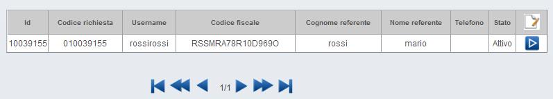 Codice richiesta: inserire il codice relativo alla richiesta del delegato. Username: inserire lo Username del delegato. CF referente: inserire il codice fiscale del referente.