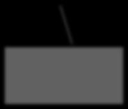 1.1.36 Net Next Hop 162.12.0.0/16 145.54.3.5 B 145.54.55.