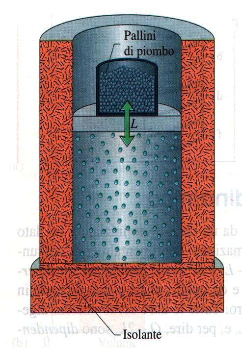 Analisi del primo principio ΔE int = Q - w Processo adiabatico: Se, durante una trasformazione, non si ha scambio di calore con l esterno si dice che il processo è adiabatico Q = 0 ΔE int = - w