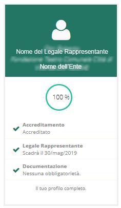 2. VERIFICA ED AGGIORNAMENTO DATI ENTE Accedendo all area riservata del proprio Ente, prima di procedere alla