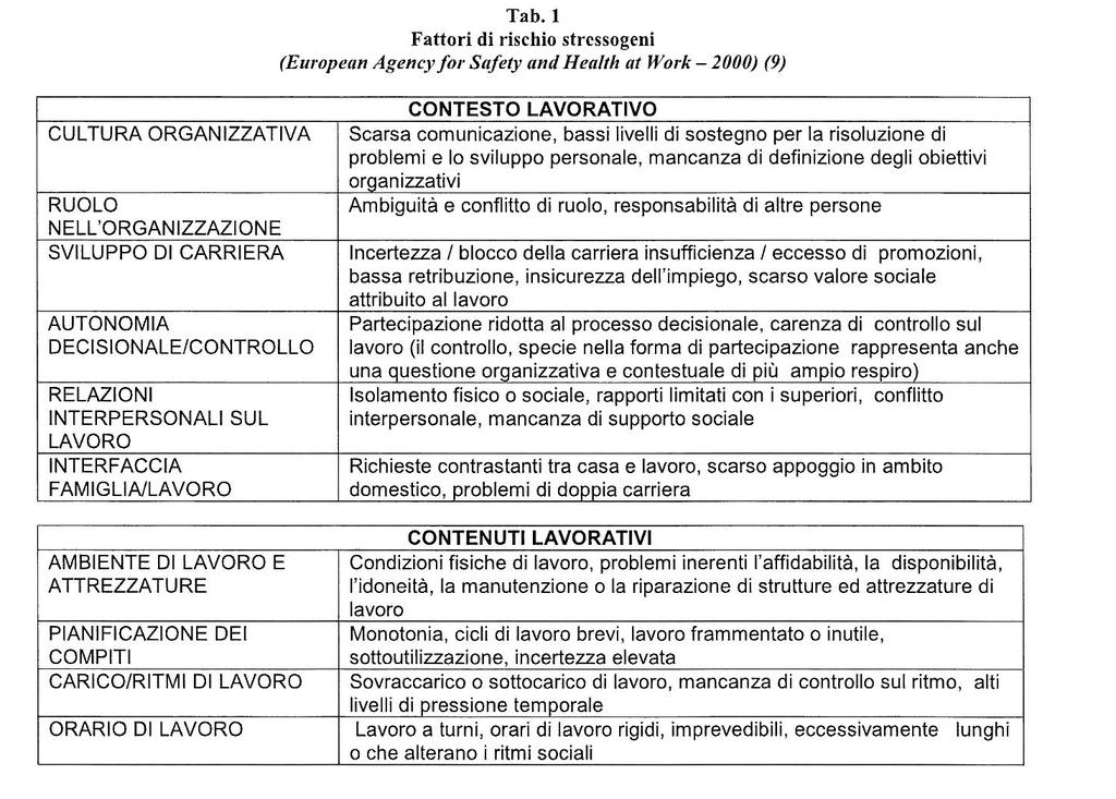 Pagina 5 di 6 - le ricerche tecnico-scientifiche ormai consolidate nell ambito della Psicologia del Lavoro (con particolare a livello metodologico al Modello SSR Social Stress Risk Ferrari Sinibaldi