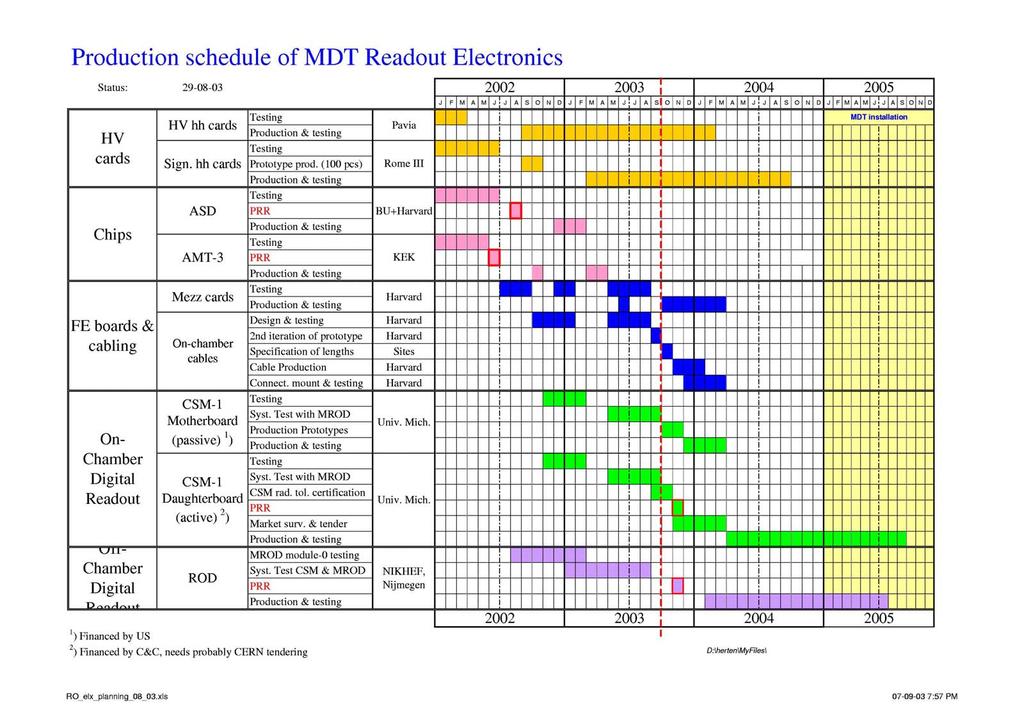 Electronics Production Schedule M.
