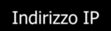 Primitiva bind() Collega un indirizzo locale al socket creato con la socket() Usata dal server per specificare l indirizzo su