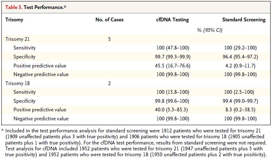Validità di cfdna vs test standard 9